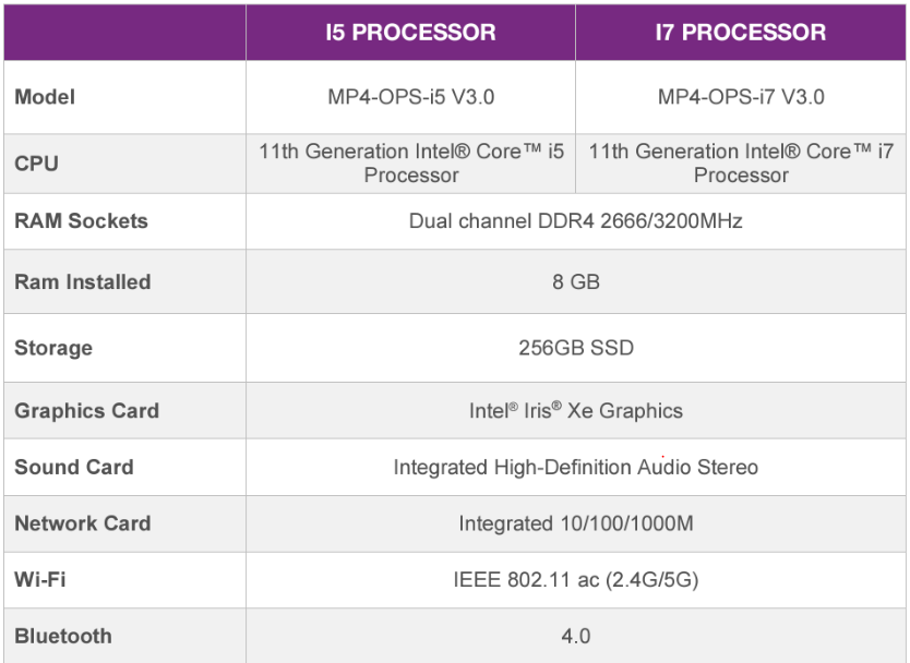 OPS Module | i7 For MimioPro, 256GB, NO OS.